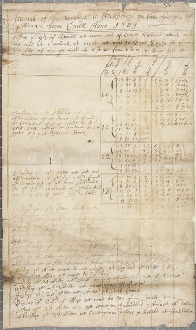 Parte del diario di bordo della nave George di Pittenweem, verso, 1689 da Unknown